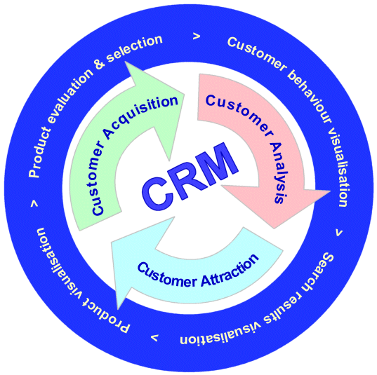 De samenstelling van het CRM eisen- en wensenpakket door bedrijven