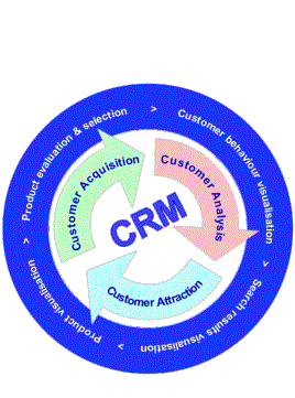 Mobiele CRM in 2014 op meerdere kanalen beschikbaar?